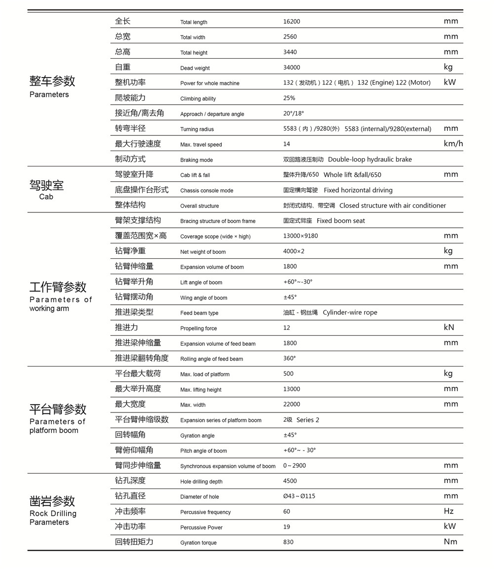 鑿岩台車參數 鑿岩台車參數