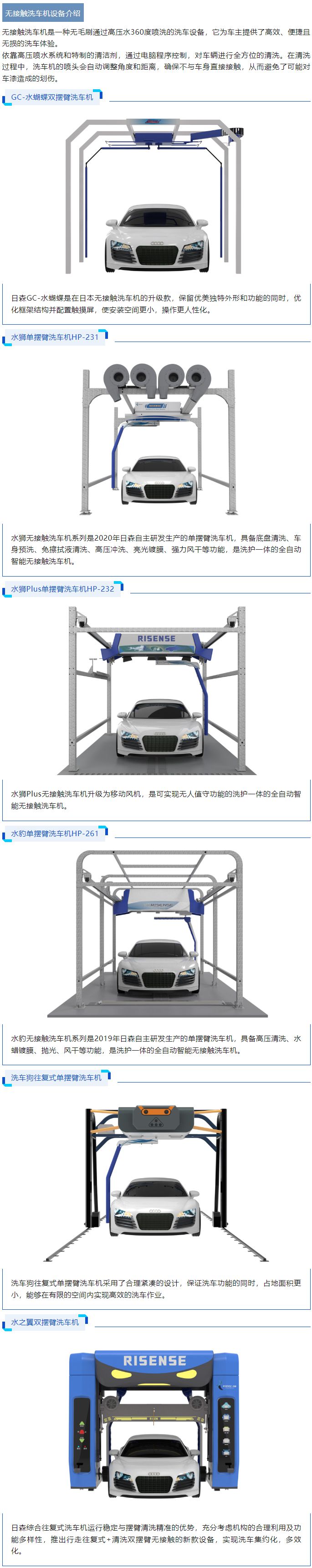 無接觸洗（xǐ）車機.jpg